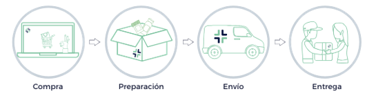 envio00.PNG
